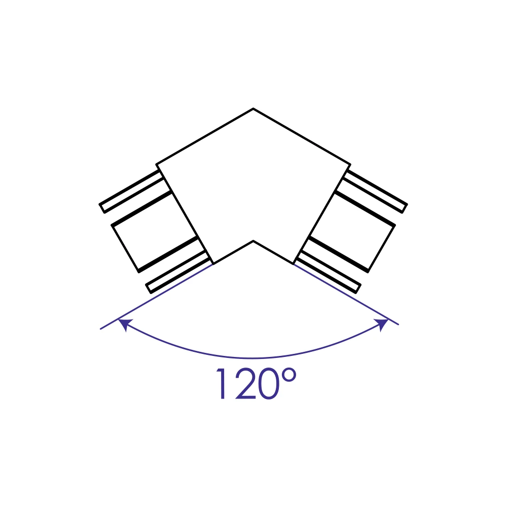 V120 · 120° corner