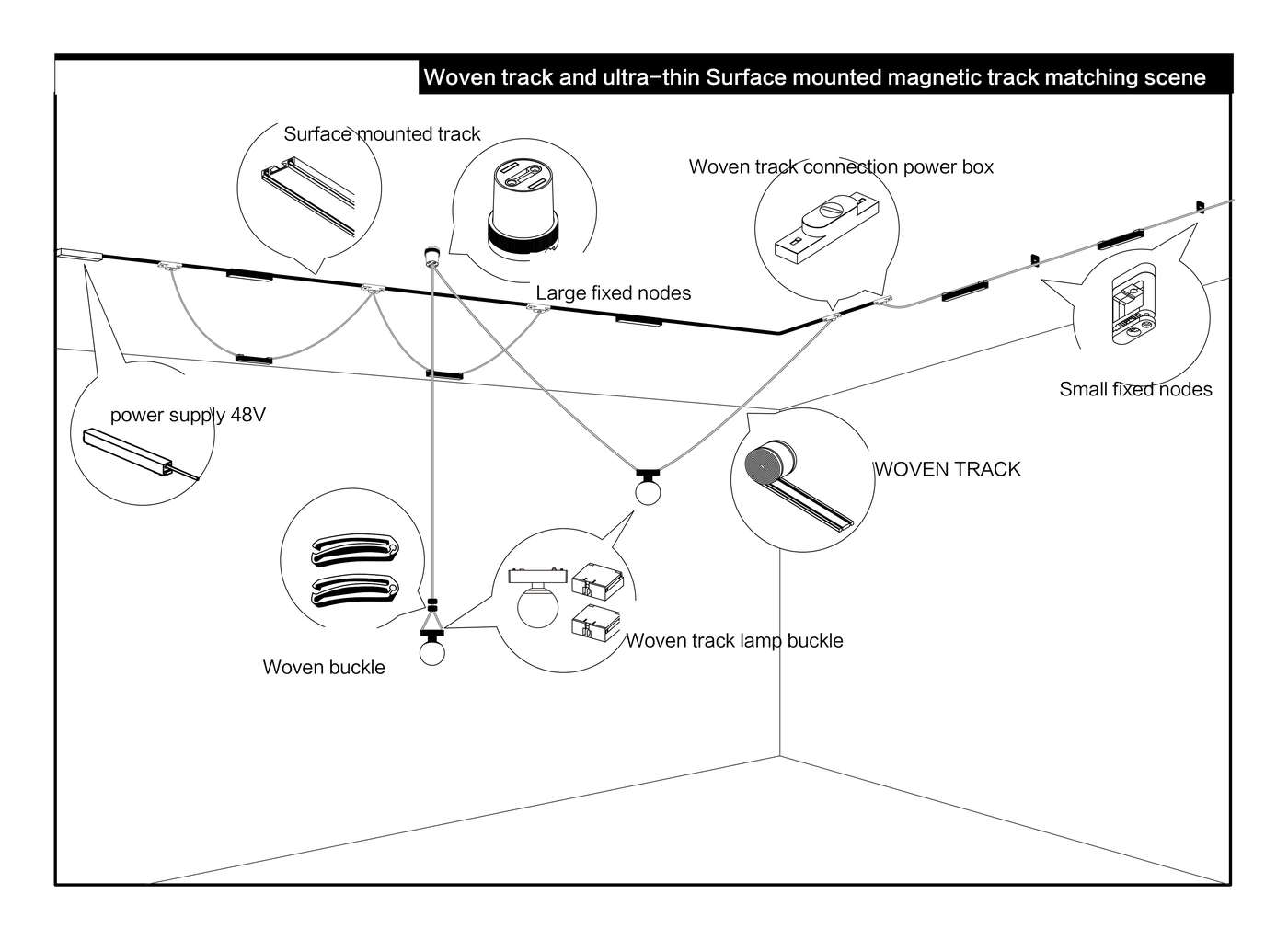 A room with a woven belt run hung between fixed nodes, meeting an ultra-thin surface track, with each accessory called out