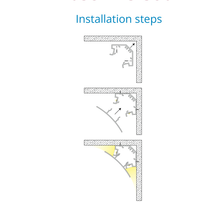Asymmetric Cove Corner Profile – EN-PFL-ACC-S8042