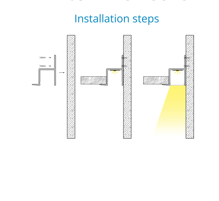 Asymmetric Cove Corner Profile – EN-PFL-ACC-R3545