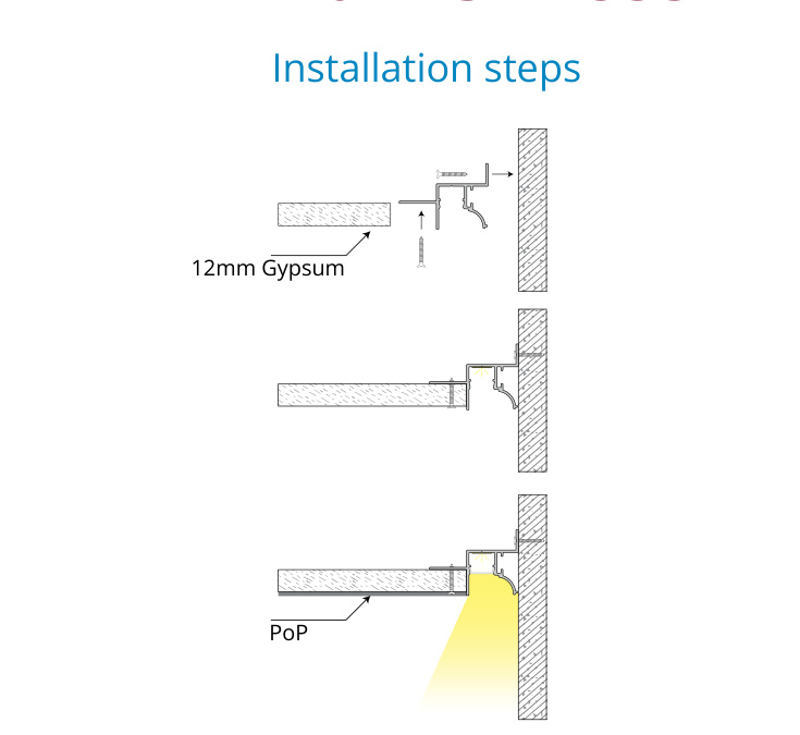 PoP Gypsum Profile – EN-PFL-PGS-R4533